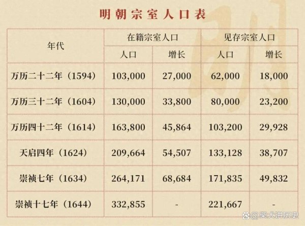 开yun体育网皇位流转到了兴王朱祐杬的家眷-Kaiyun网页版·「中国」开云官方网站 登录入口