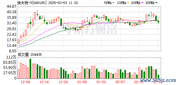 体育游戏app平台埃夫特:3月5日将召开2025年第二次临时推动大会-Kaiyun网页版·「中国」开云官方网站 登录入口