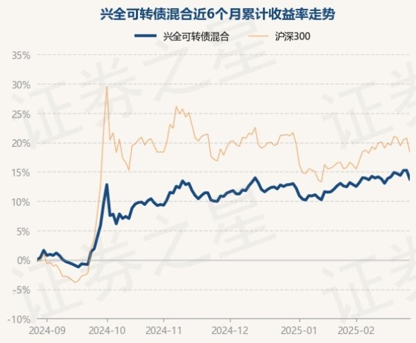 体育游戏app平台历史数据显现该基金近1个月飞腾0.83%-Kaiyun网页版·「中国」开云官方网站 登录入口