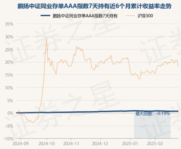 开yun体育网累计净值为1.0458元-Kaiyun网页版·「中国」开云官方网站 登录入口