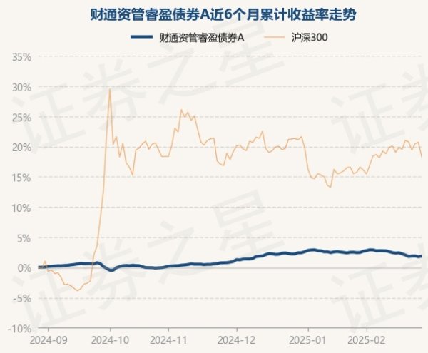 开云(中国)kaiyun网页版登录入口开云体育该基金财富树立:无股票类财富-Kaiyun网页版·「中国」开云官方网站 登录入口