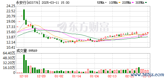欧洲杯体育永安行:第四届监事会第十次会议有贪图公告-Kaiyun网页版·「中国」开云官方网站 登录入口