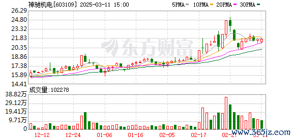 欧洲杯体育神驰机电:第四届监事会第二十五次会议方案公告-Kaiyun网页版·「中国」开云官方网站 登录入口