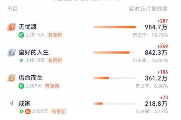 开云(中国)kaiyun网页版登录入口开云体育  《无忧渡》的剧情来到了新的章节：“豹妖篇”-Kaiyun网页版·「中国」开云官方网站 登录入口