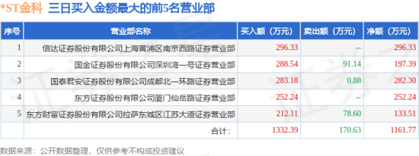 开yun体育网证券小常识:龙虎榜是交往所露馅的竞价交往公开信息-Kaiyun网页版·「中国」开云官方网站 登录入口