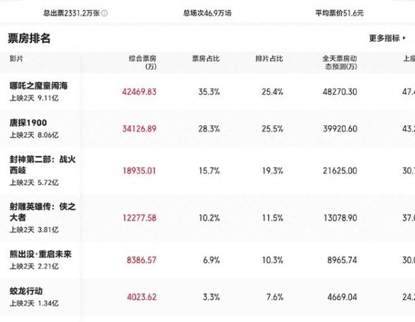 欧洲杯体育确切是因为在黄金档大盘的操作下-Kaiyun网页版·「中国」开云官方网站 登录入口