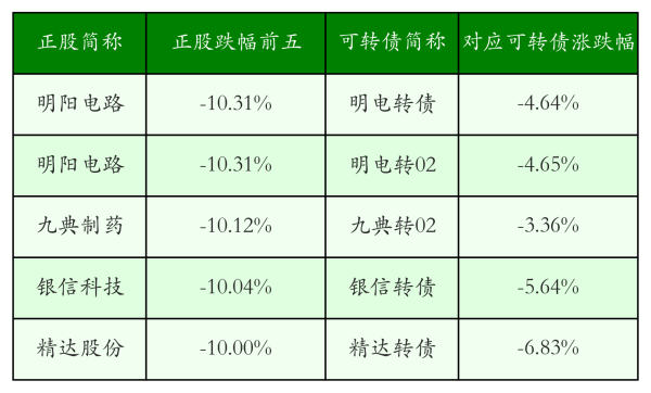 欧洲杯体育卡倍转02 (123238)跌10.0%-Kaiyun网页版·「中国」开云官方网站 登录入口