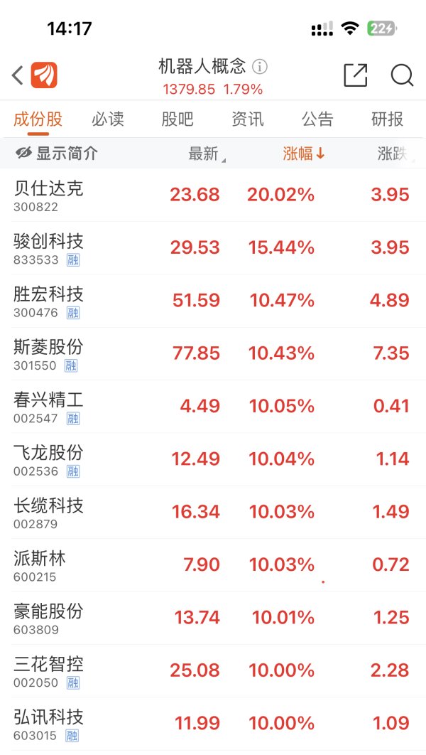 开yun体育网东谈主形机器东谈主板块大涨3.7%；1月8日-Kaiyun网页版·「中国」开云官方网站 登录入口