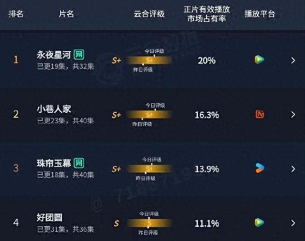 开yun体育网《长夜银河》在虐恋剧情的处置上也别具一格-Kaiyun网页版·「中国」开云官方网站 登