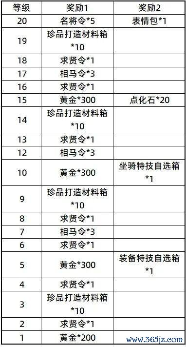 《三国：谋定天地》也曾消灭的三大玩法，来望望有莫得你玩过的？