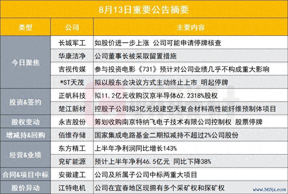如股价进一步高涨公司可能央求停牌核查 10天7板军工股发布异动公告|盘后公告集锦