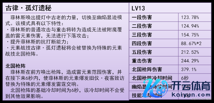 《原神》V6.0  胶卷斯 的全面领略攻略