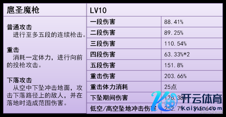 《原神》V6.0  胶卷斯 的全面领略攻略