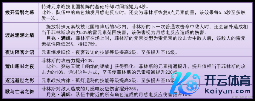 《原神》V6.0  胶卷斯 的全面领略攻略