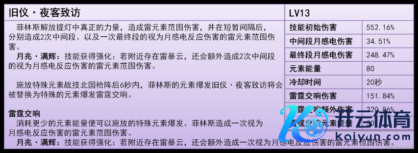 《原神》V6.0  胶卷斯 的全面领略攻略